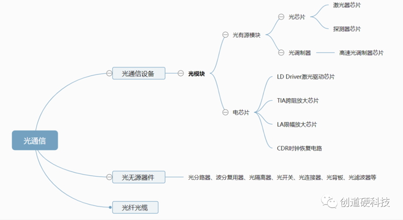 如何选择适合的三安光电产品？面对市面上琳琅满目的LED照明产品，我们该如何挑选到最适合自己的三安光电解决方案呢？
